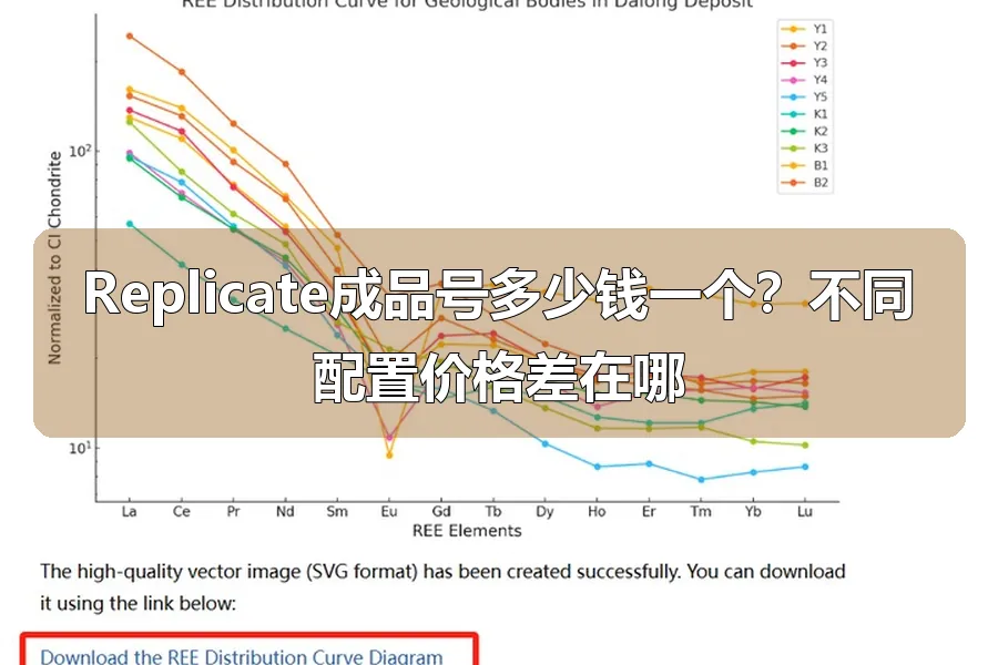Replicate成品号多少钱一个?不同配置价格差在哪